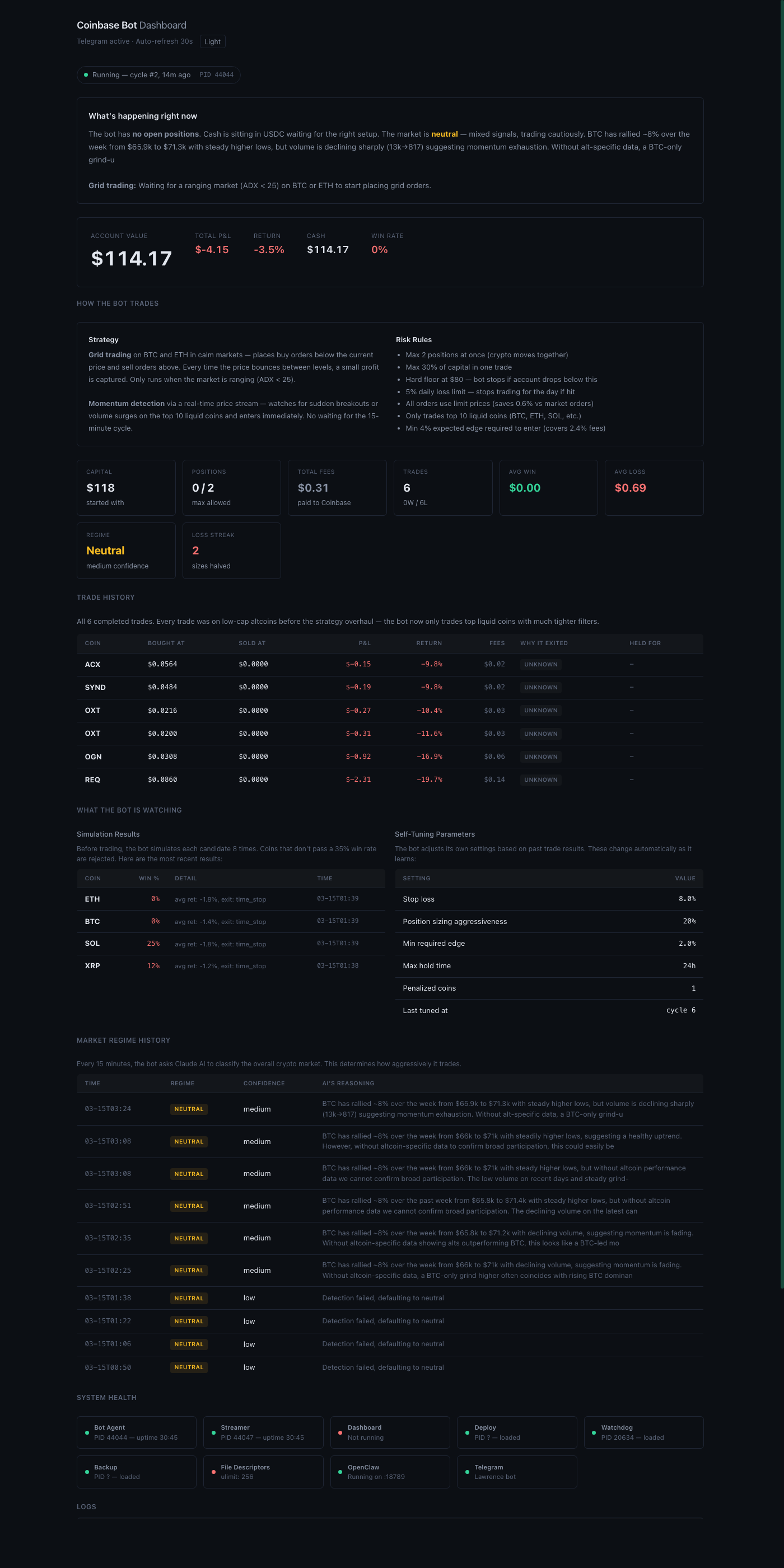 Dashboard in dark mode with market regime analysis and system health.